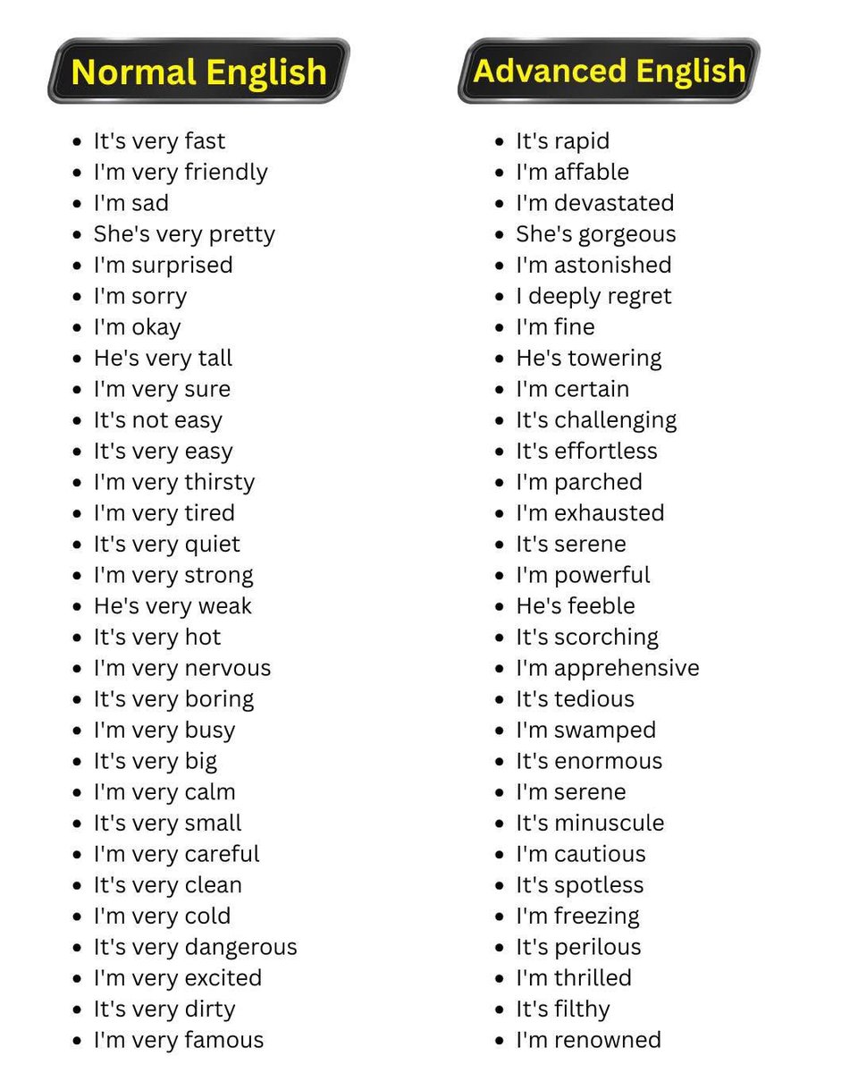 knowiiiedge's tweet image. Improve Your English Fluency