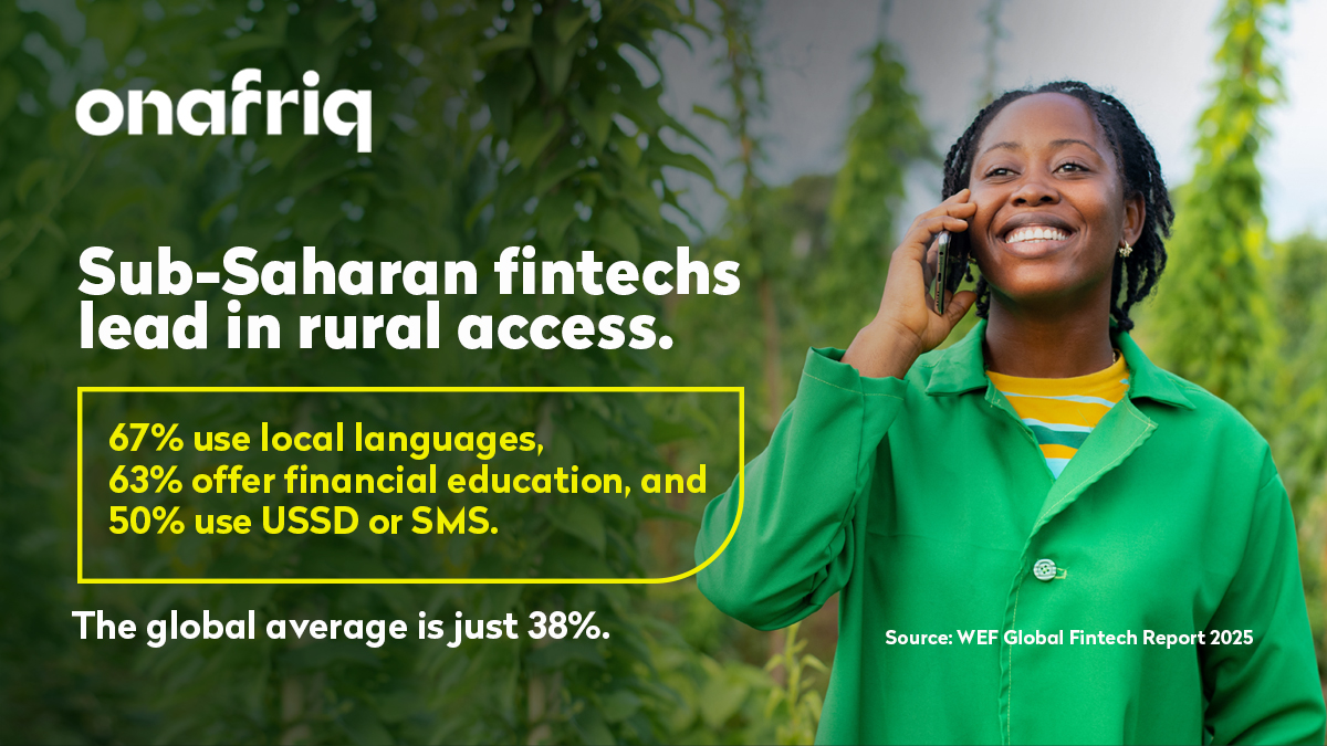 Fintech is expanding access in rural sub-Saharan Africa.

According to WEF’s Future of Global Fintech 2025 report, the top categories driving the sector are:

🔹Cross-border remittances (45%)
🔹Money transfers (43%)
🔹Domestic remittances (40%)

This is #fintech with purpose.