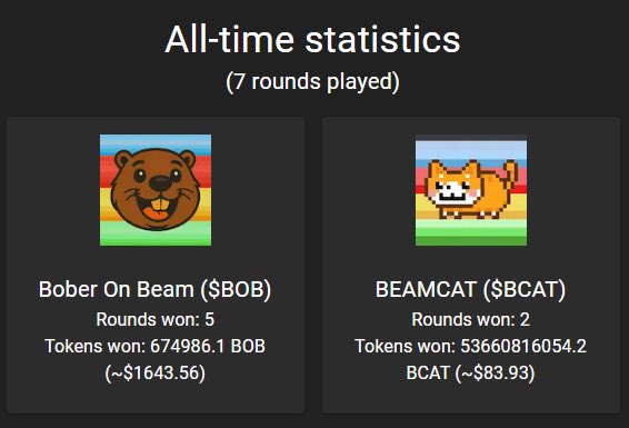 Bcat might have won last round but the stats don’t lie.

Bober on top, Bober is king, king Bober Kurwa.

#TEAMBOBER 

<a href="/ONBEAMCAT/">BEAMCAT</a>