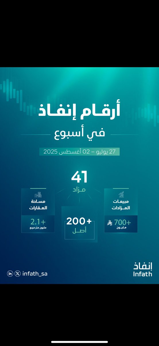 🔹#أرقام_إنفاذ | 27 يوليو – 02 أغسطس 2025
