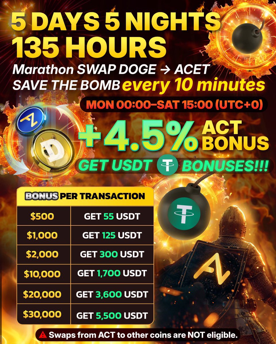 💣 Marathon SWAP DOGE → ACET — SAVE THE BOMB

🔗 acet.finance/swap-act
#SwapToACET 

🕐 135 HOURS | Mon 07:00–Sat 22:00 (UTC+7)

🔁 Timer resets every DOGE → ACET swap

🎯 +4.5% $ACT Bonus + 💵 USDT Rewards:

$500→$55 | $1K→$125 | $2K→$300
$10K→$1.7K | $20K→$3.6K |