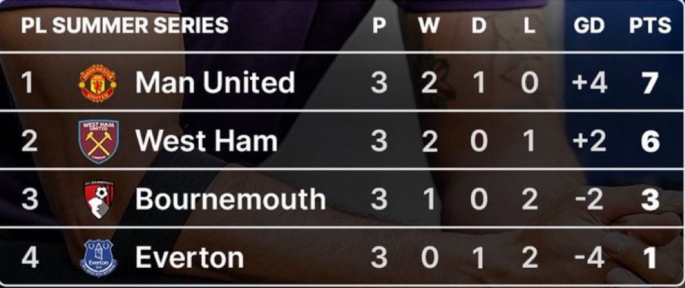 “Being number one in a class of fools shouldn't deceive you into thinking you're smart”- WelBeast