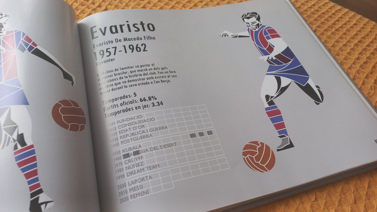 El gran <a href="/evaristo_macedo/">Evaristo de Macedo</a> 
Un dels jugadors que es poden trobar en el meu llibre "Xavi dibuixant 125 anys de futbol blaugrana"