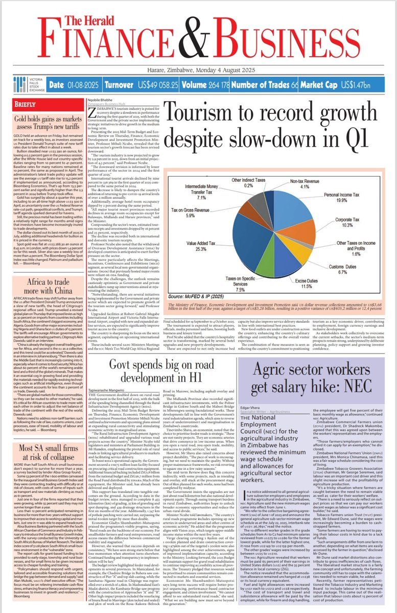 Victoria Ruzvidzo (@victoriaruzvid2) on Twitter photo Start your week by feasting on today's <a href="/HeraldZimbabwe/">The Herald Zimbabwe</a>.
I wish you all a fruitful week Start your week by feasting on today's <a href="/HeraldZimbabwe/">The Herald Zimbabwe</a>.
I wish you all a fruitful week