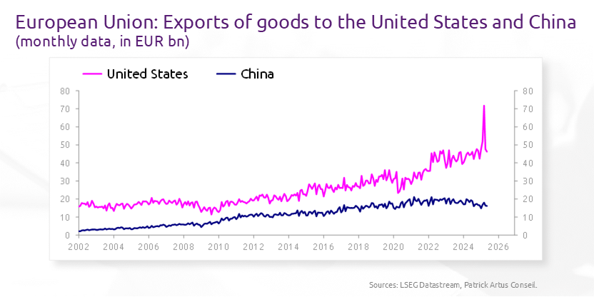 The weakness of Europe’s negotiating power
bit.ly/47bR9Ey