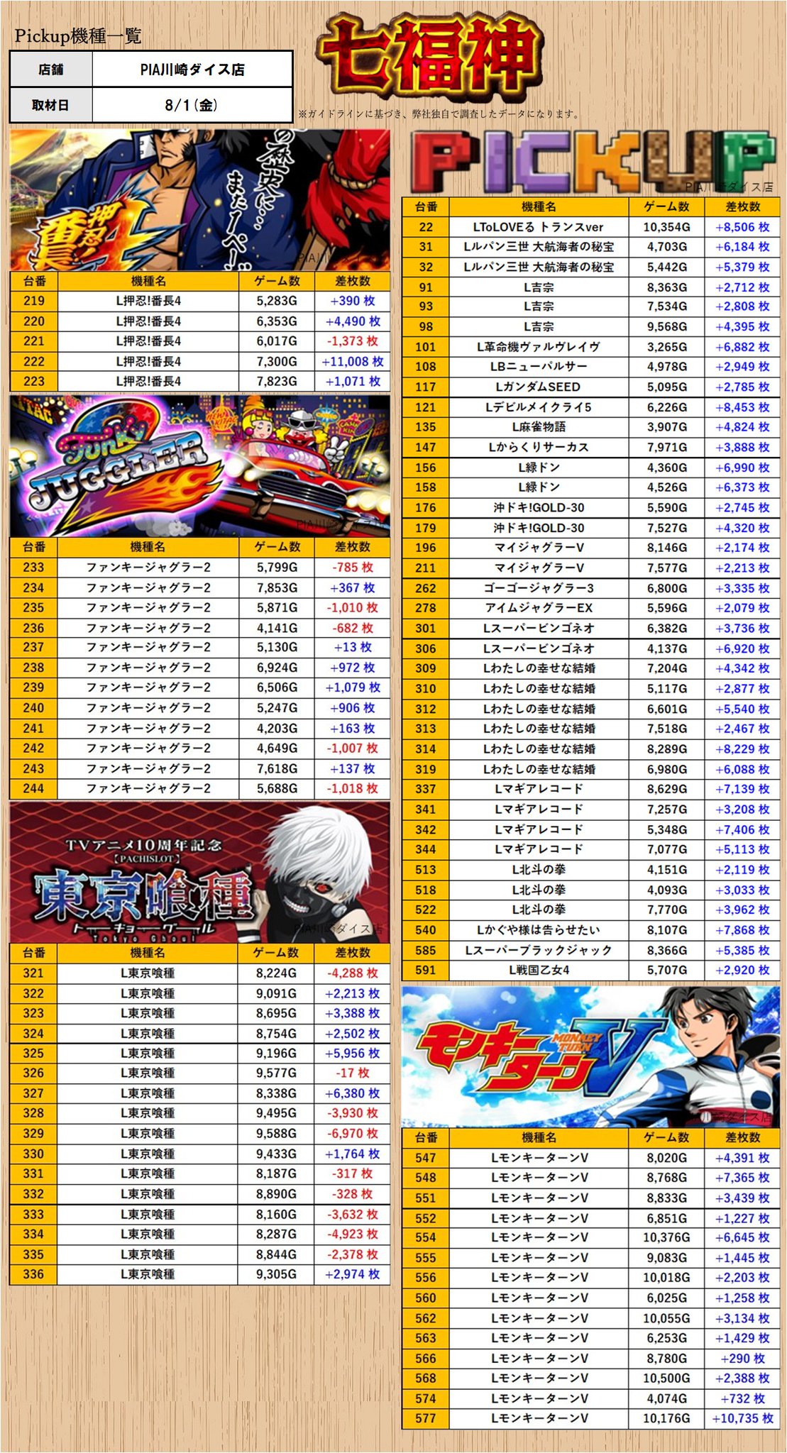 ファイナルジャグラー　裏 裏モノのジャグラー】ガラパゴス実践記＃6【ファイナル