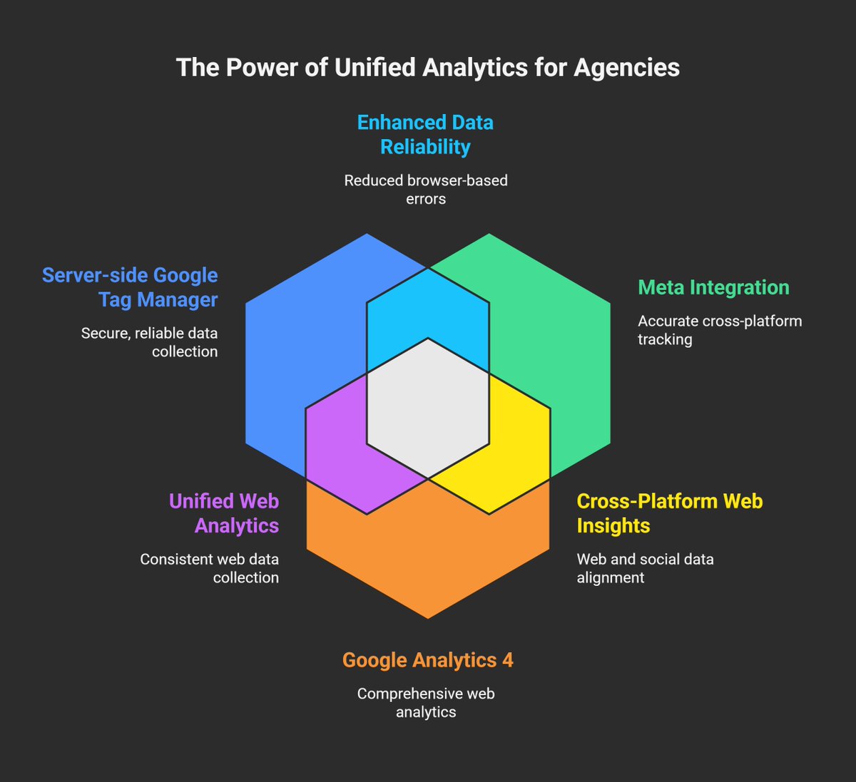 MdHedayetulhadi's tweet image. Agencies: tired of misaligned reports?
Server-side GTM + Meta + GA4 = accuracy that retains clients.
Let’s implement → fiverr.com/s/pdAG0ll
#AgencyFix #TrackingTools #GTMExpert