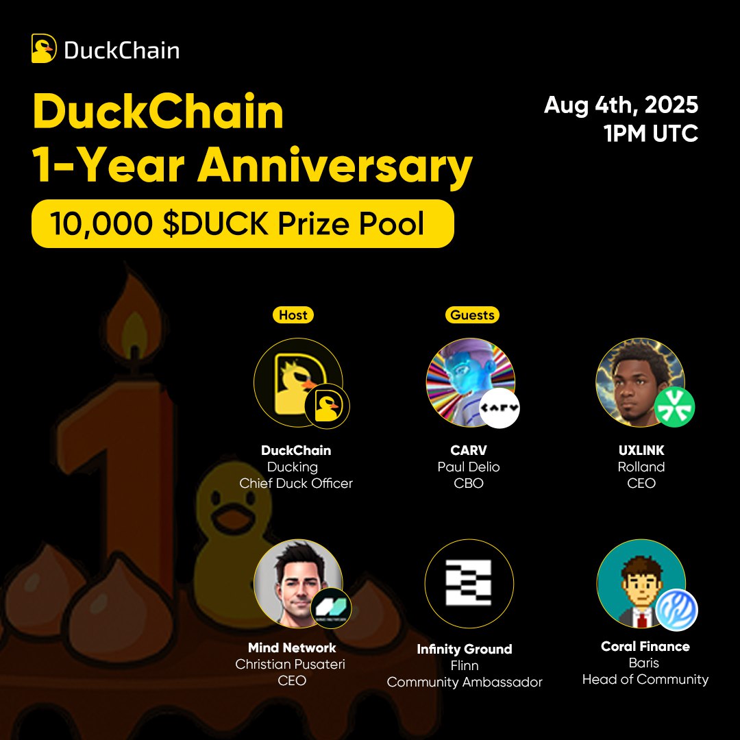 DuckChain (@duck_chain) on Twitter photo 🎉 DuckChain is 1 year old!
Join us today at 1 PM UTC for our 1st Anniversary Space with special guests from <a href="/carv_official/">CARV</a>, <a href="/UXLINKofficial/">UXLINK</a>, <a href="/mindnetwork_xyz/">Mind Network</a>, <a href="/infinityg_ai/">InfinityGround</a>, and <a href="/Coral_Finance/">Coral Finance🪸</a>.
🔔 Set a reminder: x.com/i/spaces/1kvJp…
🎁 10,000 $DUCK up for grabs.
Join the 🎉 DuckChain is 1 year old!
Join us today at 1 PM UTC for our 1st Anniversary Space with special guests from <a href="/carv_official/">CARV</a>, <a href="/UXLINKofficial/">UXLINK</a>, <a href="/mindnetwork_xyz/">Mind Network</a>, <a href="/infinityg_ai/">InfinityGround</a>, and <a href="/Coral_Finance/">Coral Finance🪸</a>.
🔔 Set a reminder: x.com/i/spaces/1kvJp…
🎁 10,000 $DUCK up for grabs.
Join the