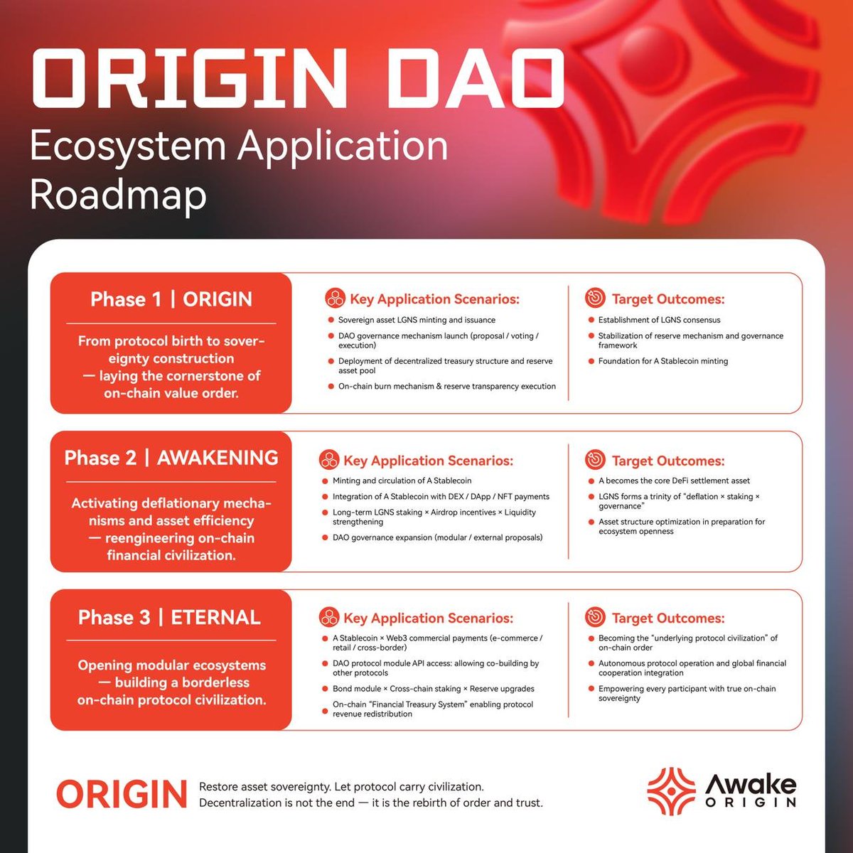 ORIGIN_AWAKE tweet media