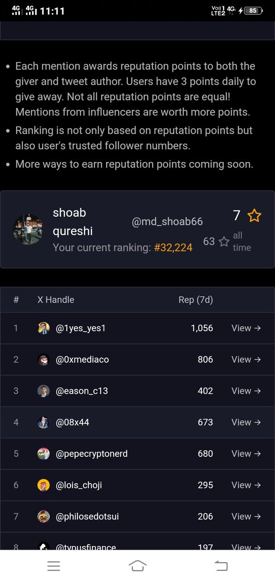 md_shoab66's tweet photo. "7 ⭐ on the board, but just getting started. Ranking #32,224 today — tomorrow, top 100. Reps don’t lie, work does the talking. #GiveRep #ReputationOnChain"
@WalletV_io
@GiveRep
@TypusFinance
@xtermfun https://t.co/dh9l7piqJh