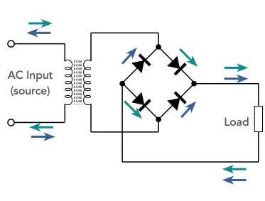 ElecNotes's tweet image. Power Supply Bridge Rectifier Circuits 101

One of the most common use of bridge rectifiers is within power supplies to give full wave rectification from a single secondary winding mains transformer

The basic bridge rectifier circuit has a bridge rectifier block at the centre.…