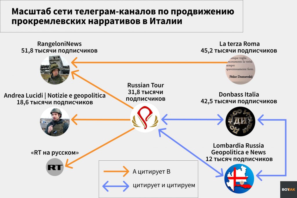 silupescu's tweet image. Monumentale inchiesta della tv polacca VotTak sulle ramificazioni della propaganda putinista in Italia.
Link nel primo commento.