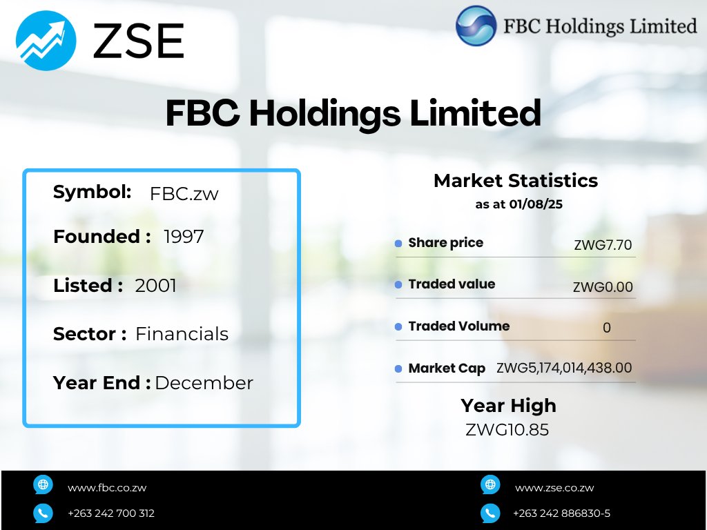 Zimbabwe Stock Exchange (@zse_zw) on Twitter photo In the Top 10 FBC Holdings Limited, A company in the Financial sector. #issuerprofiling
<a href="/FBCHoldings/">FBC Holdings Limited</a> In the Top 10 FBC Holdings Limited, A company in the Financial sector. #issuerprofiling
<a href="/FBCHoldings/">FBC Holdings Limited</a>