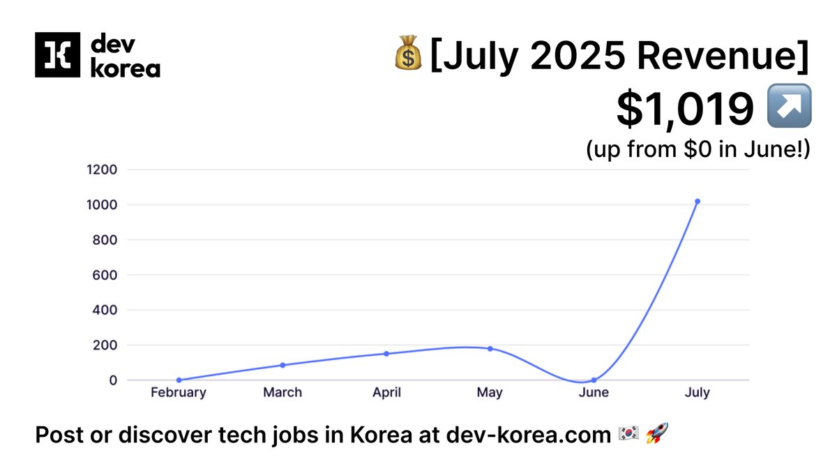 Florian Ludot tweet media