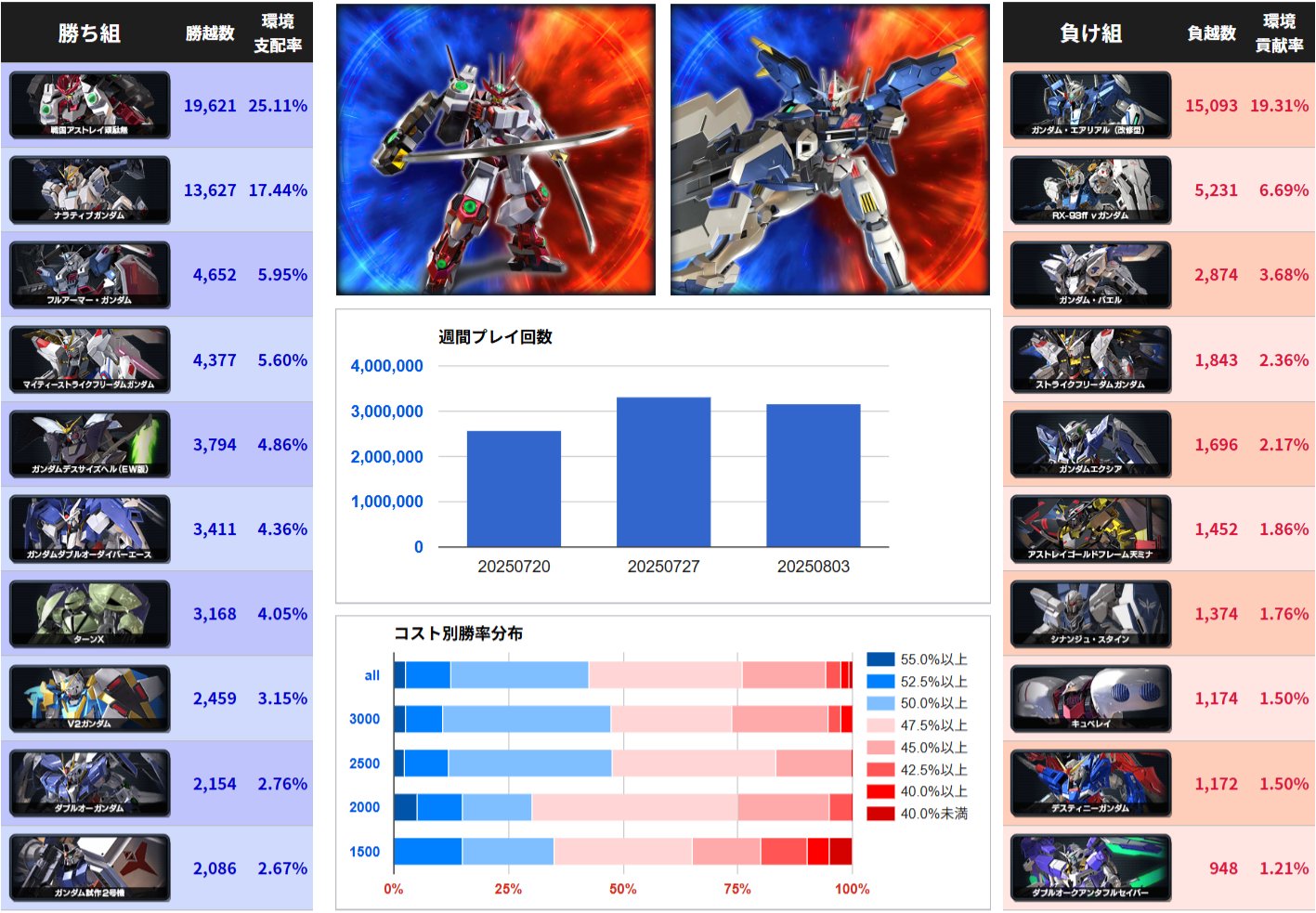 exvsmbon全国参加賞ゲージ exvsmbon全国参加賞ゲージ ゲージデザイン - 機動戦士ガンダム