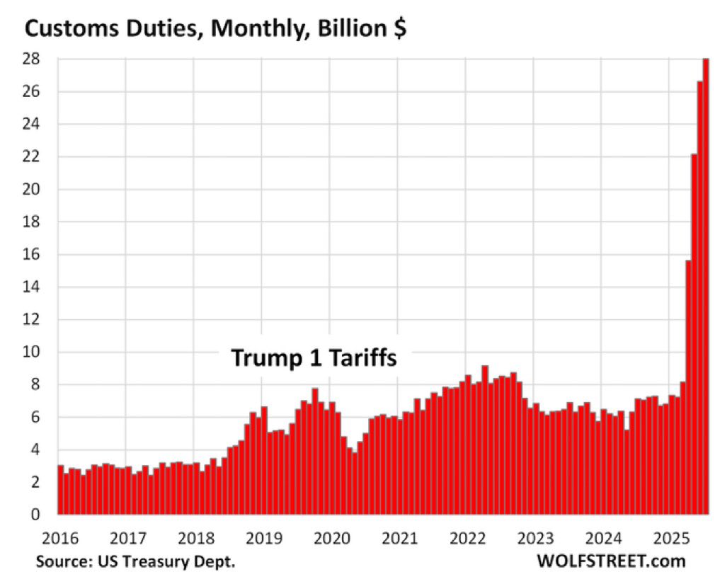 CPH Capital tweet media