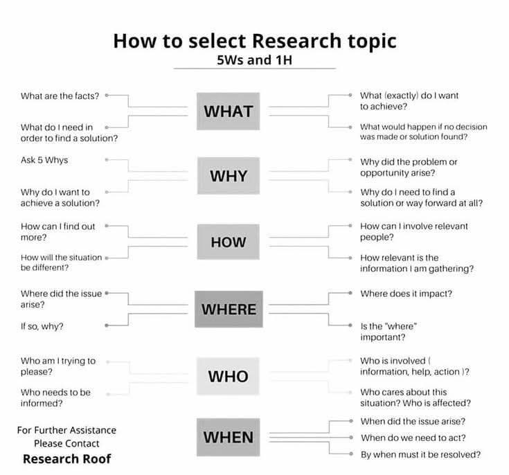 GambattHonesty's tweet photo. How to select research topic...
#dissertationwriting #dissertationuk #dissertationwritinghelp #phdthesis #phdthesiswriting #phdthesisdefense #thesisdefended #thesisdefense #thesiswriting #thesiswritingservices #thesiswriting #thesiswritingjourney #thesiswritinghelp https://t.co/DWhfF0ADKj