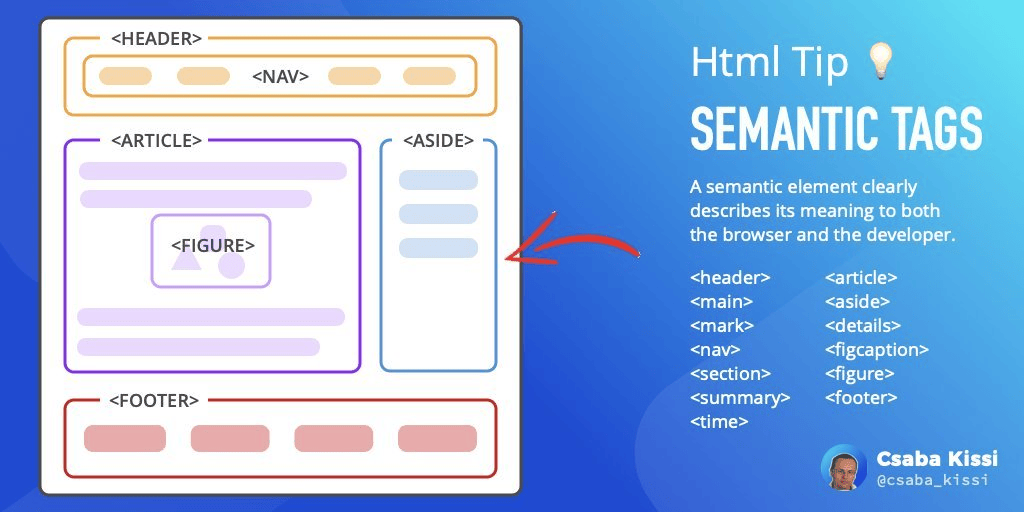 csaba_kissi's tweet image. HTML Tip💡
Use semantic HTML5 elements rather than DIVs to organize your webpage.