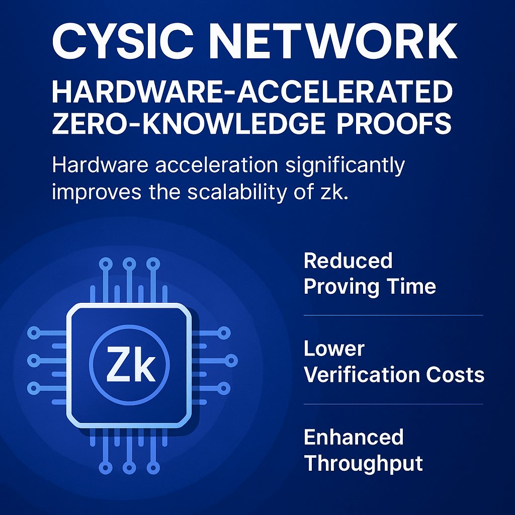 been falling down the <a href="/cysic_xyz/">Cysic</a>  rabbit hole lately…
hardware-level zk acceleration isn’t just about speed — it’s the missing piece for real scalability.
crazy how underrated this still is.

#ZK #Cysic #Crypto #Web3
#Caramelyk <a href="/KaitoAI/">Kaito AI 🌊</a>