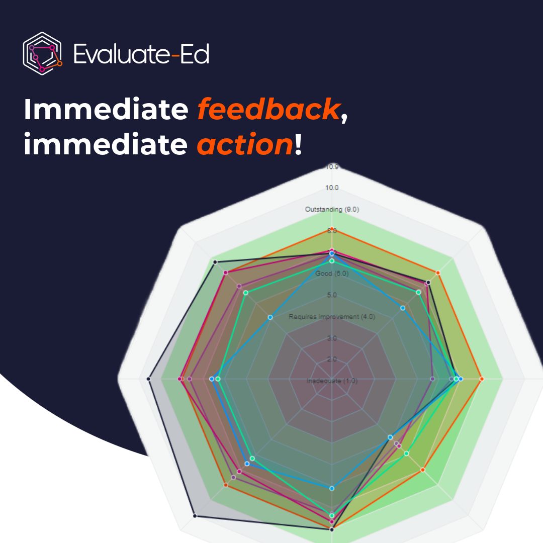In education, timing is everything.

Evaluate-Ed provides immediate feedback on your school’s performance, helping you identify and address issues before they escalate. 

Make every decision count!
evaluate-ed.com

 #ImmediateAction #EducationFeedback #EvaluateEd