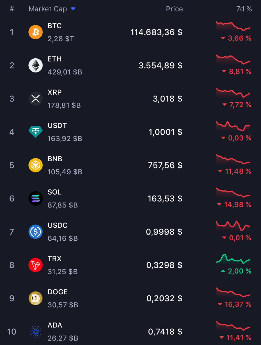 Blood on the screen but i’m still seeing green tomorrow