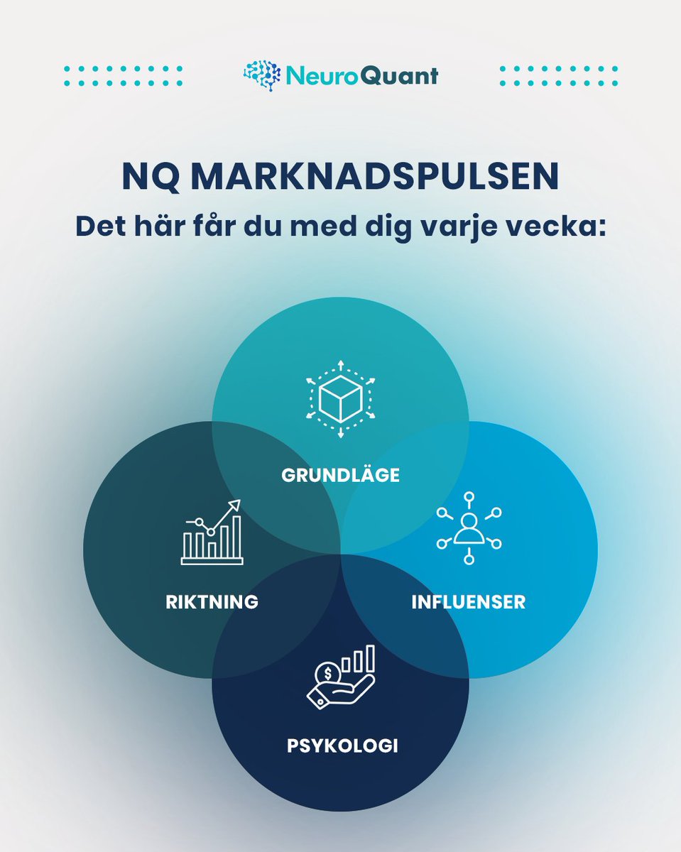 Varje vecka ger Marknadspulsen en tydlig och strukturerad överblick av marknadsläget – baserad på ramverket GRIP:

🔹 Grundläge
 Få en objektiv bild av marknadens nuvarande klimat – utan brus eller vinklade åsikter.

🔹 Riktning
 Se vart marknaden är på väg med hjälp av