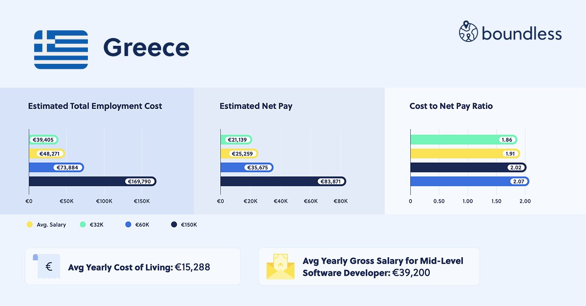 Boundless tweet media