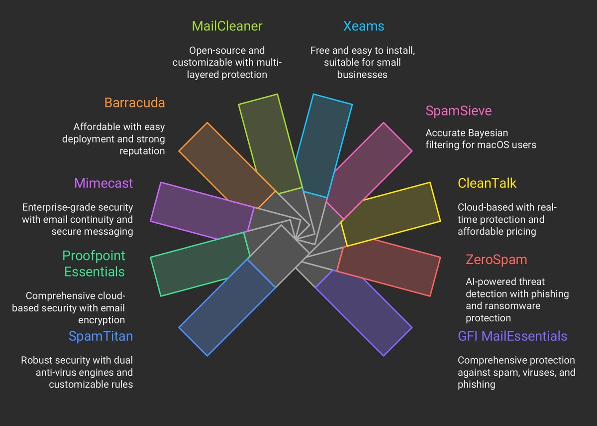 truehostcloud's tweet image. Drowning in spam, phishing &amp;amp; email clutter?
It’s time to upgrade your inbox security.
✅ Block threats
✅ Clean up automatically
✅ Stay secure &amp;amp; efficient

Explore the top spam filtering tools👇
🔗 truehost.com/email-spam-fil…
#EmailSecurity #SpamFilter #Truehost