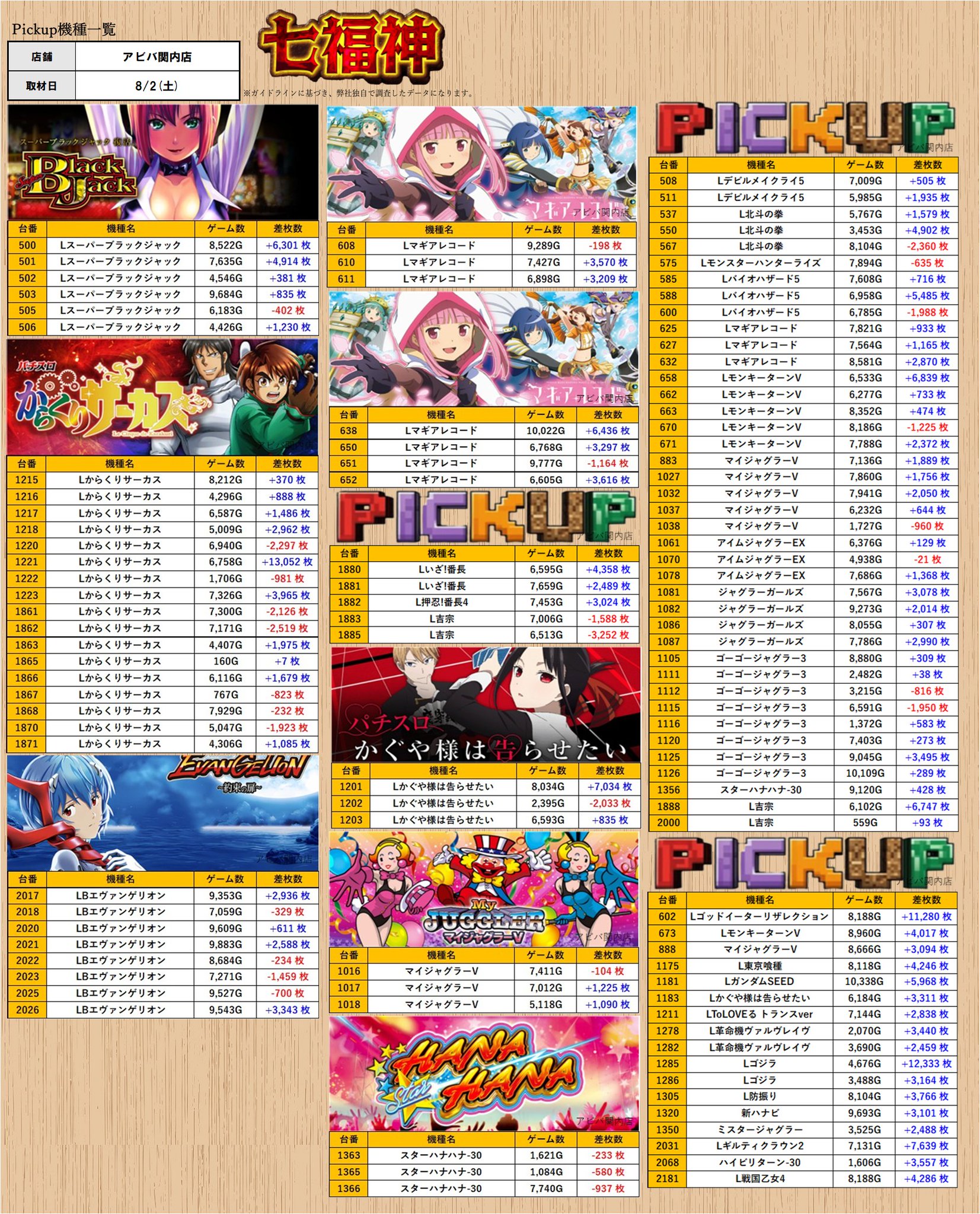 ハッピージャグラー限定シリアル番号入りカード スロミュー】各取材のお知らせ＆結果【関東エリア】 on X