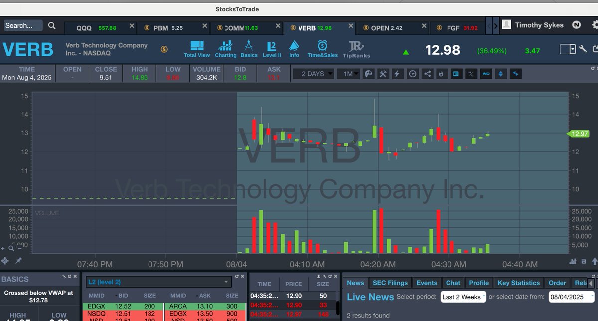 timothysykes's tweet image. Goooooooooooood morning! Retweet this if you're up early to capitalize on the premarket spikers like $COMM $PBM $OPEN $VERB and others I'm watching too like $AACG $IXHL $IMAB $BTAI whewwwww, it's gonna be a busy week, who's ready to learn and profit from all the opportunities?!