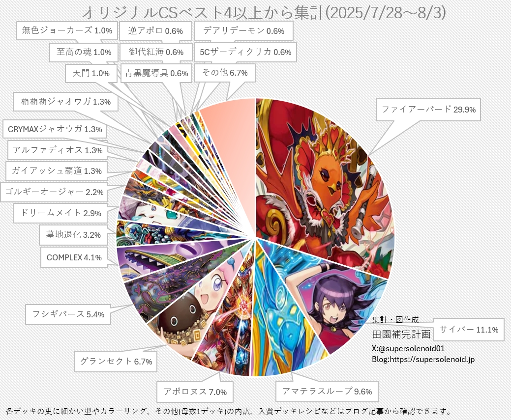デッキオーダーメイド CS入賞者が考えます！ パーツ、値段の相談だけでもok！ デッキオーダーメイド CS入賞者が考えます！ パーツ、値段の相談