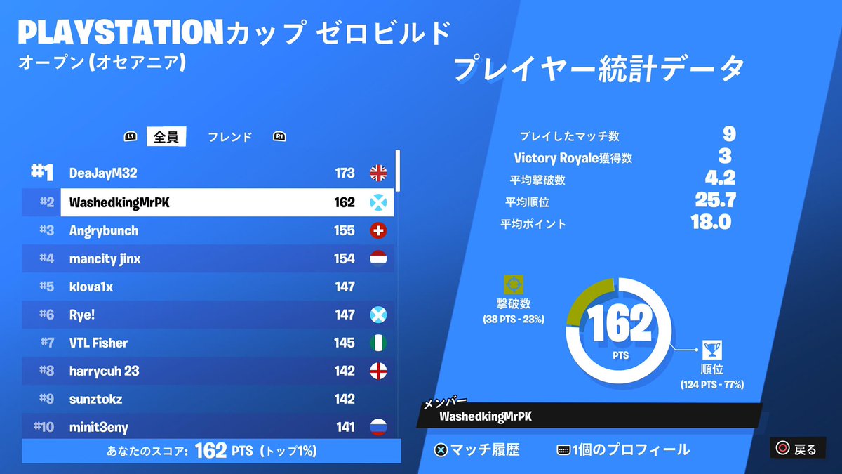 Aihlrt57's tweet image. 競技復活します！(3年ぶり)
PS5で1番エイム良いです😃2400$
全盛期はらいとと肩を並べてました🦆
今だけいいねRTでフォローします‼️