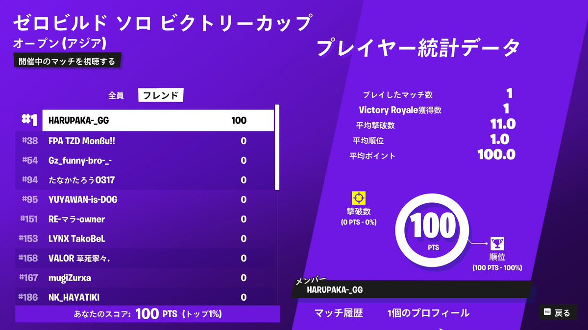 Aihlrt57's tweet image. 競技復活します！(3年ぶり)
PS5で1番エイム良いです😃2400$
全盛期はらいとと肩を並べてました🦆
今だけいいねRTでフォローします‼️