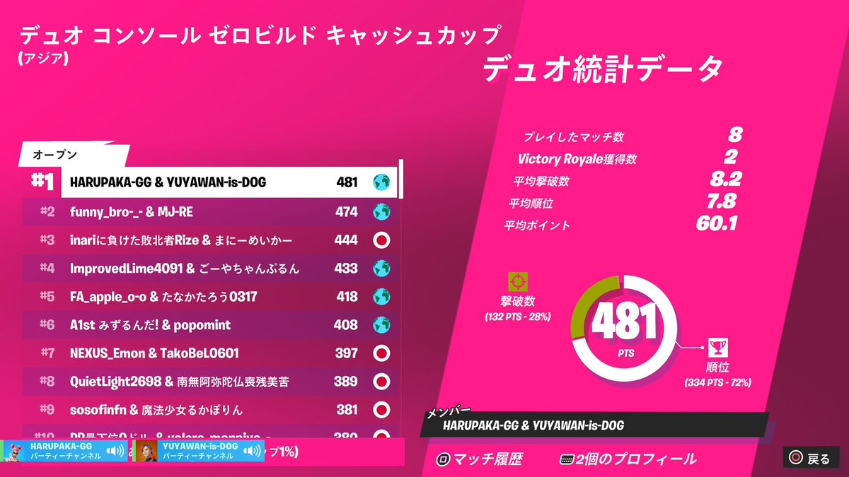 Aihlrt57's tweet image. 競技復活します！(3年ぶり)
PS5で1番エイム良いです😃2400$
全盛期はらいとと肩を並べてました🦆
今だけいいねRTでフォローします‼️