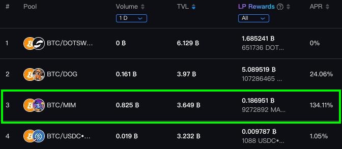Franky πͺ π π΅ (@frankywizardry) on Twitter photo $MIM <a href="/mimcoinbtc/">Magic Internet Money</a> doing 0.82 BTC daily volume on <a href="/dot_swap/">DotSwap (On Nexus) β³οΈ</a> the leading Bitcoin L1 DEX π₯
Liquidity providers earning 134% APR paid in both $BTC and $MIM π§
The pool is directly integrated within <a href="/XverseApp/">Xverse - The Home of BitcoinFi</a> in-app swap tab via <a href="/SatsTerminal/">Sats Terminal</a> π€
The Bitcoin onchain economy π§ββοΈπͺ $MIM <a href="/mimcoinbtc/">Magic Internet Money</a> doing 0.82 BTC daily volume on <a href="/dot_swap/">DotSwap (On Nexus) β³οΈ</a> the leading Bitcoin L1 DEX π₯
Liquidity providers earning 134% APR paid in both $BTC and $MIM π§
The pool is directly integrated within <a href="/XverseApp/">Xverse - The Home of BitcoinFi</a> in-app swap tab via <a href="/SatsTerminal/">Sats Terminal</a> π€
The Bitcoin onchain economy π§ββοΈπͺ