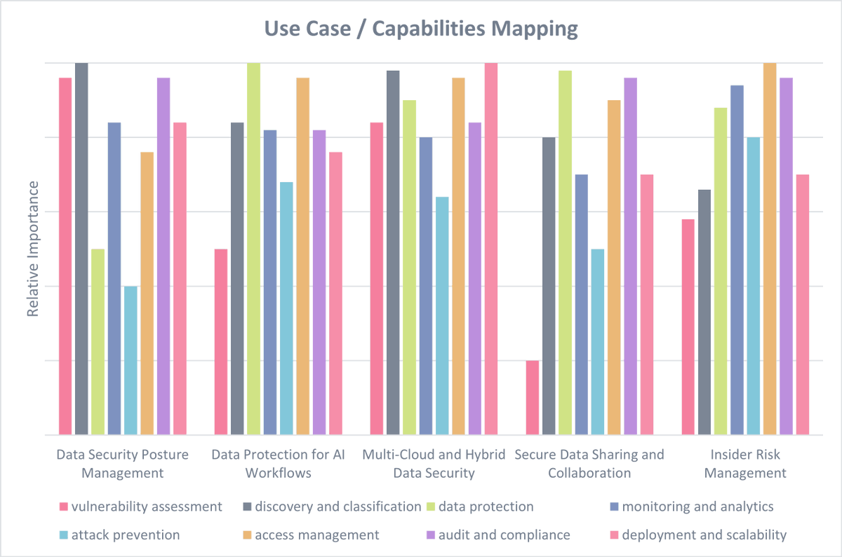 Alexei Balaganski tweet media