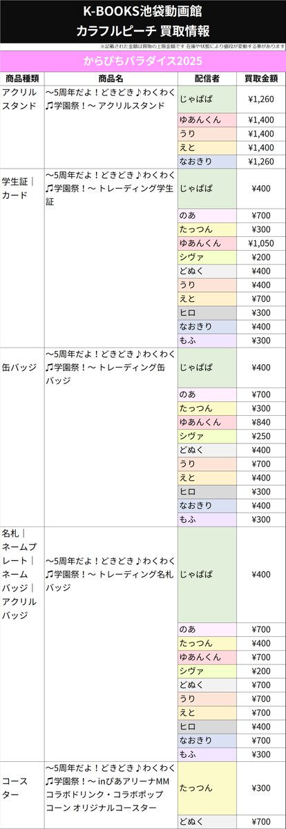 買取情報】 カラフルピーチ からぴちパラダイス2025 学生証 缶バッジ