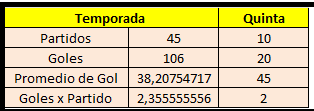 Así va la Liga Betplay Dimar con los números
