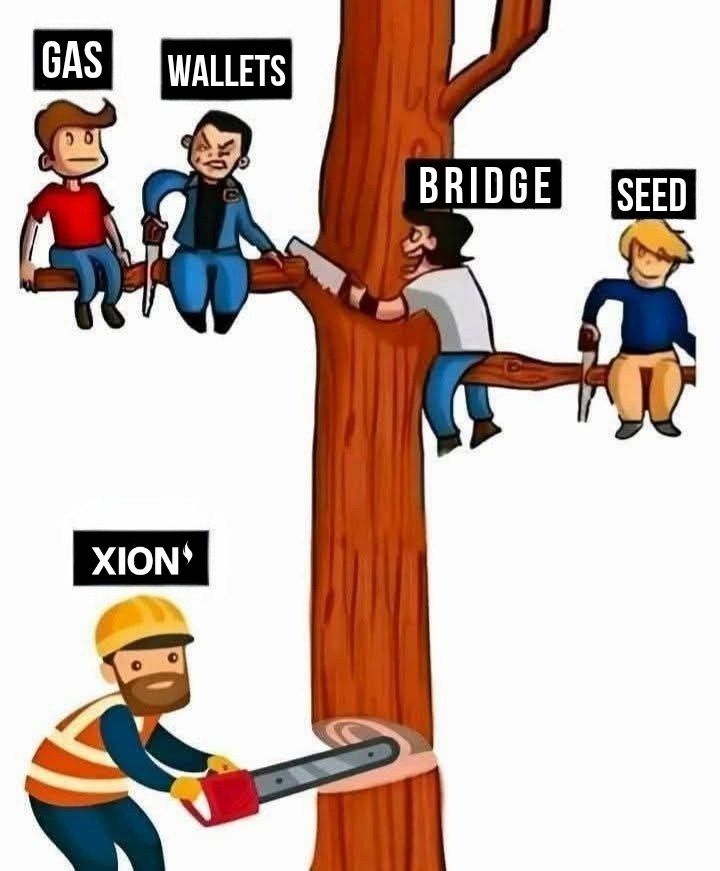 AngaleIX's tweet image. Most blockchains are busy fighting each other while sitting on broken systems
Gas fees Wallet complexity Seed phrases and risky Bridges 
They’re all part of a tree that’s already rotting

Meanwhile $XION is cutting down the whole outdated structure
Walletless
Gasless
Bridgeless