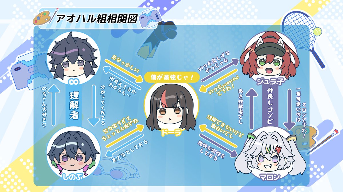 HP更新のお知らせ】 2025年9月13日（土）発売 DM25-SP2 キャラ