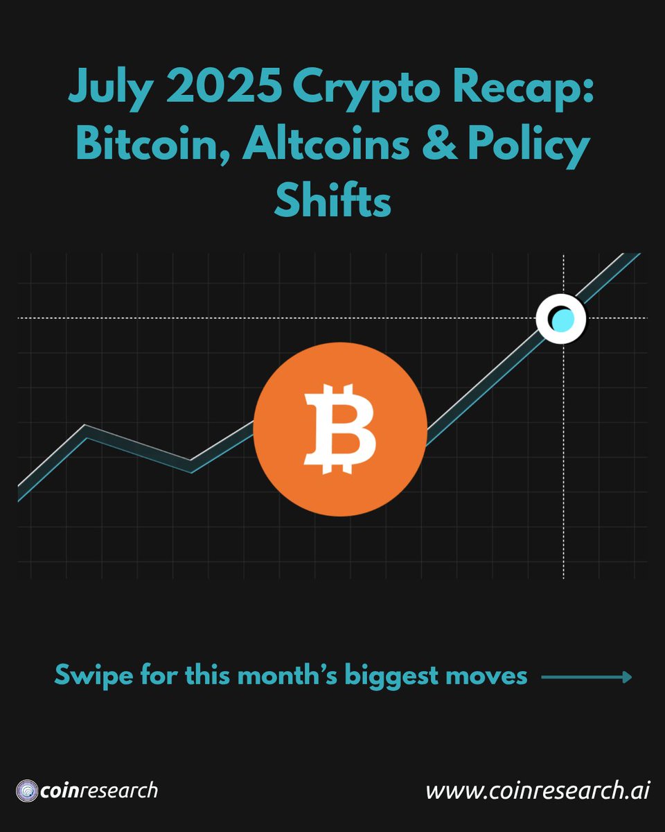 ๐๐ค๐๐ฃ๐ง๐ฆ๐ด๐ฆ๐ข๐ณ๐ค๐ฉ (@coinresearchai) on Twitter photo ๐จ July 2025 Crypto Recap:
๐น $BTC hits $123K ATH ๐
๐น Altcoins pop: $CFX +125%, $DIA +143% ๐
๐น DEXs = 28% of spot volume ๐
๐น <a href="/GameFi_Official/">GAMEFI.ORG</a> revives NFTs ๐ฎ
๐น GENIUS Act clears US stablecoin rules ๐๏ธ
Total market cap > $4T ๐
#Crypto #BTC #Altcoins #DeFi #NFTs ๐จ July 2025 Crypto Recap:
๐น $BTC hits $123K ATH ๐
๐น Altcoins pop: $CFX +125%, $DIA +143% ๐
๐น DEXs = 28% of spot volume ๐
๐น <a href="/GameFi_Official/">GAMEFI.ORG</a> revives NFTs ๐ฎ
๐น GENIUS Act clears US stablecoin rules ๐๏ธ
Total market cap > $4T ๐
#Crypto #BTC #Altcoins #DeFi #NFTs