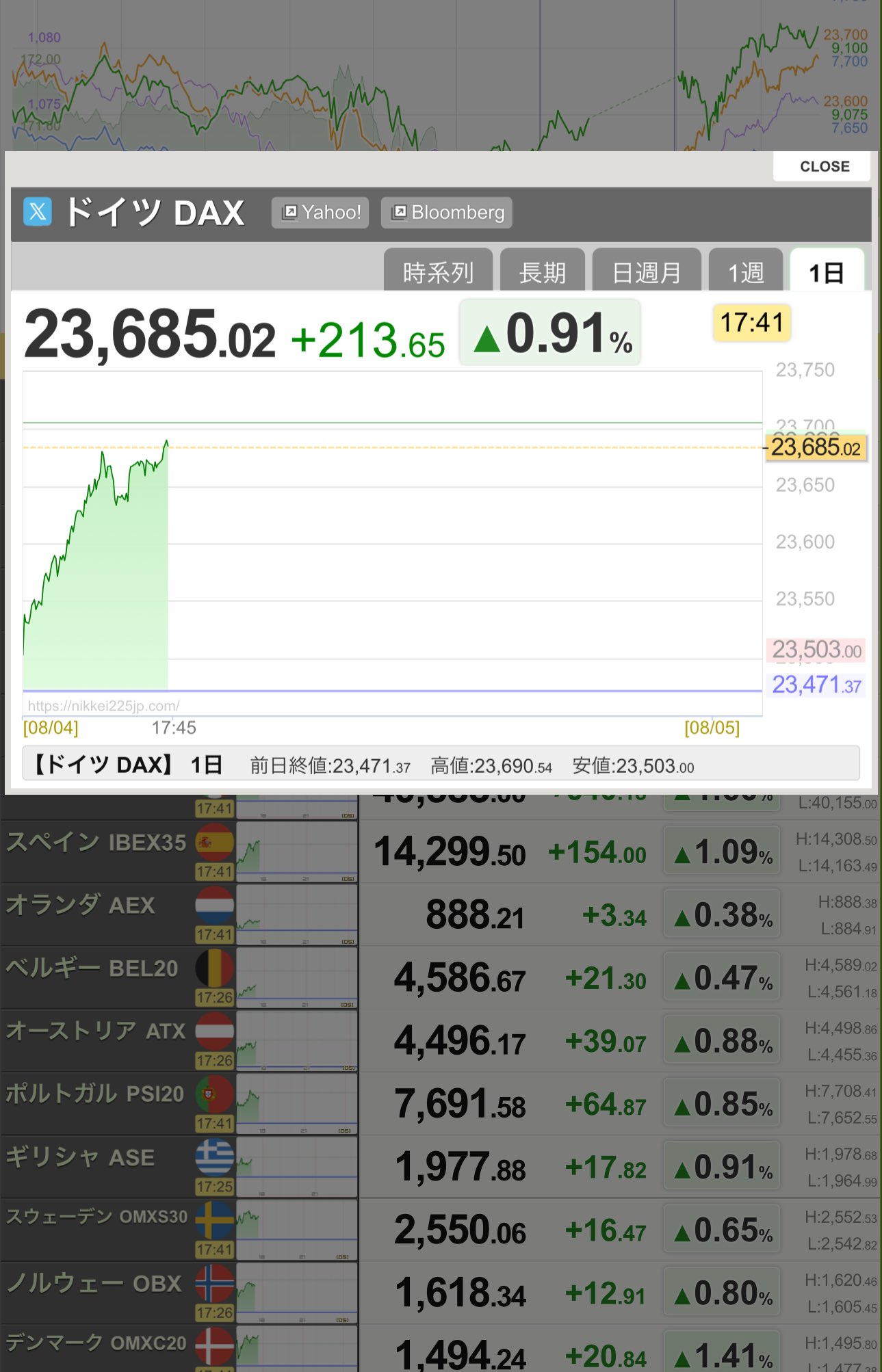 値下げ　レア　満州国　富国債券　第三回　第四回　各2枚　計4枚セット Yahoo!オークション - 1円～ おたからや W0521-19 古い債券 満州