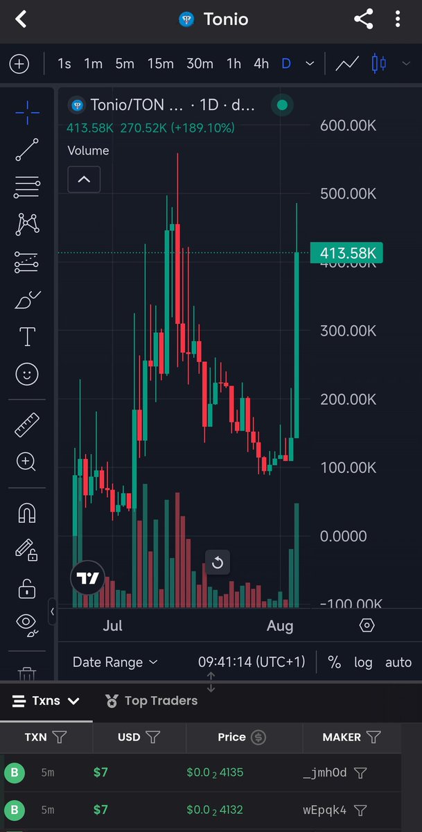 This is how you wake up rich... 

But you are fading $TON memes right 👀 

New ATHs soon GM Tonio Montana