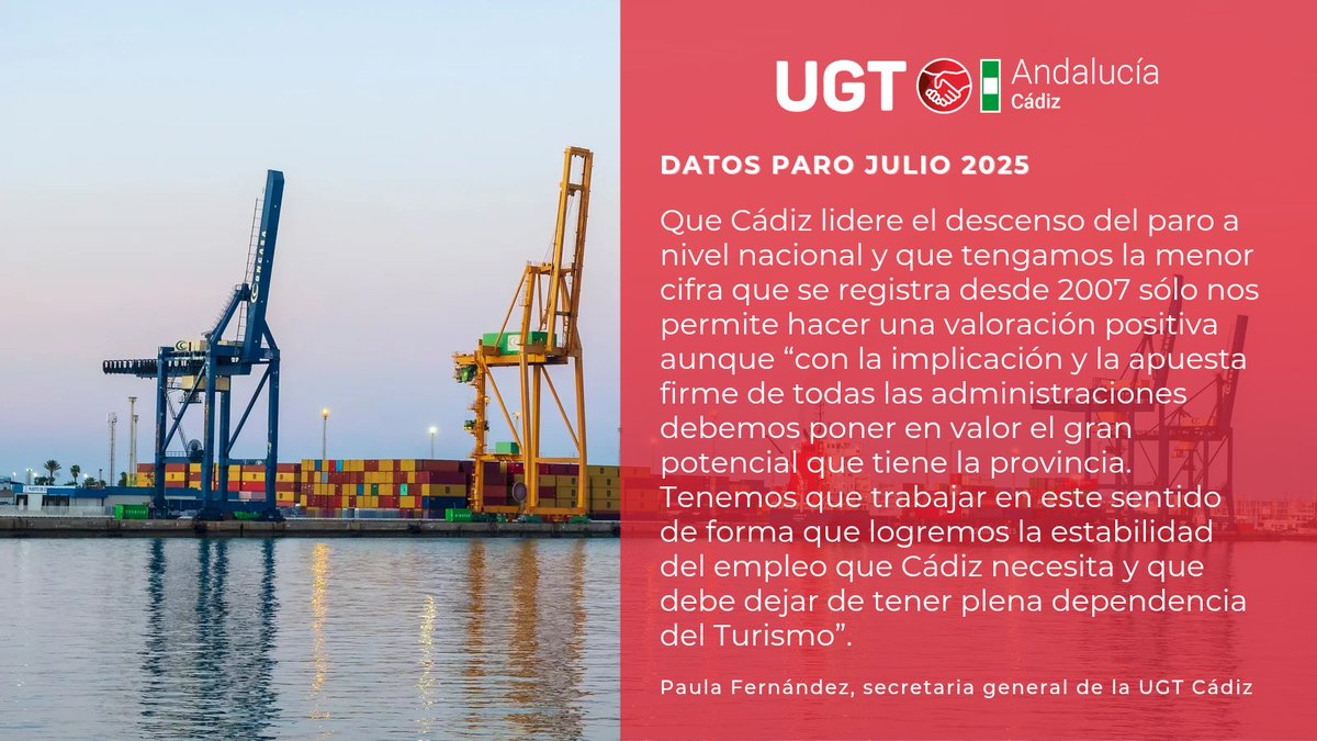 Tenemos el mejor dato desde 2007 y lideramos descenso a nivel nacional.
📈108.816 desempleados, 2. 812 menos que en junio.
🔴Aún así, paro femenino del 63,4%, siniestralidad al alza y empleo estacional.