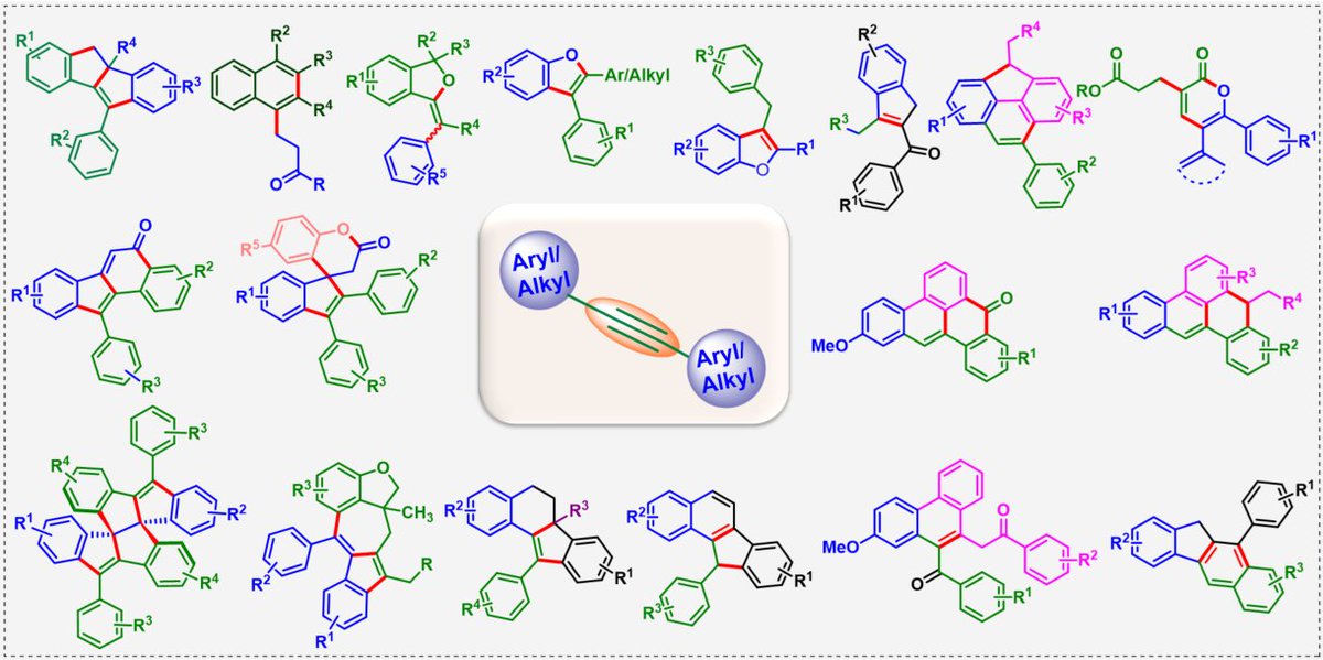 @Gs Research Group IITH (@gschemlab) on Twitter photo Happy to share our recent account published in <a href="/synlett_journal/">SYNLETT Journal</a> <a href="/thiemechemistry/">Chemistry at Thieme</a> entitled "Alkyne-Based Cascade Strategies for the Construction of Diverse Carbo/Heterocycles". This is an invited article to a special Issue on Alkynes in Organic Synthesis. Happy to share our recent account published in <a href="/synlett_journal/">SYNLETT Journal</a> <a href="/thiemechemistry/">Chemistry at Thieme</a> entitled "Alkyne-Based Cascade Strategies for the Construction of Diverse Carbo/Heterocycles". This is an invited article to a special Issue on Alkynes in Organic Synthesis.