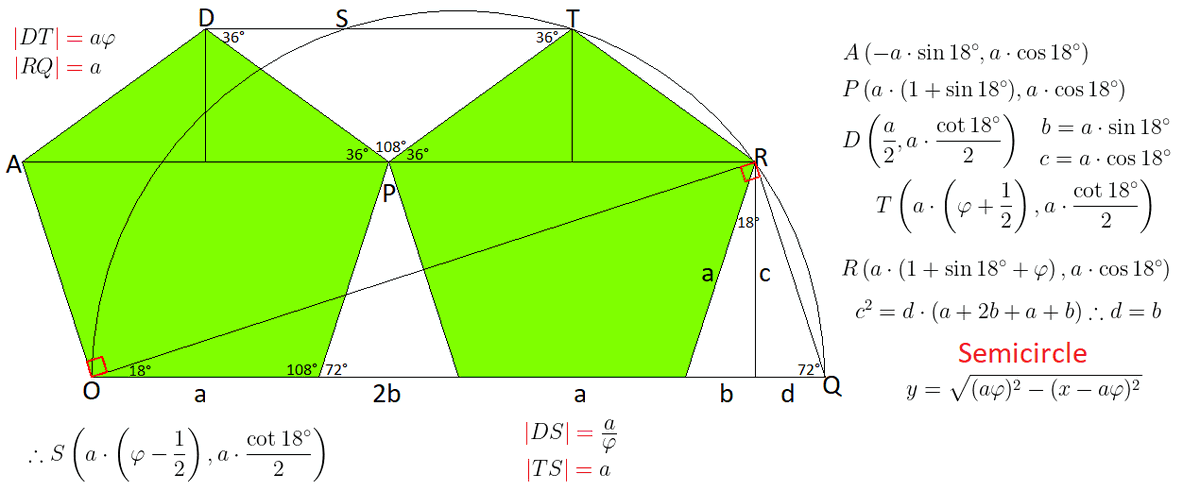 dββ
ββ (@d_r_o_n_e) on Twitter photo Two congruent pentagons and semicircle.
Golden Ratio problem inspired by <a href="/diegorattaggi/">Diego Rattaggi π¨π</a> Two congruent pentagons and semicircle.
Golden Ratio problem inspired by <a href="/diegorattaggi/">Diego Rattaggi π¨π</a>