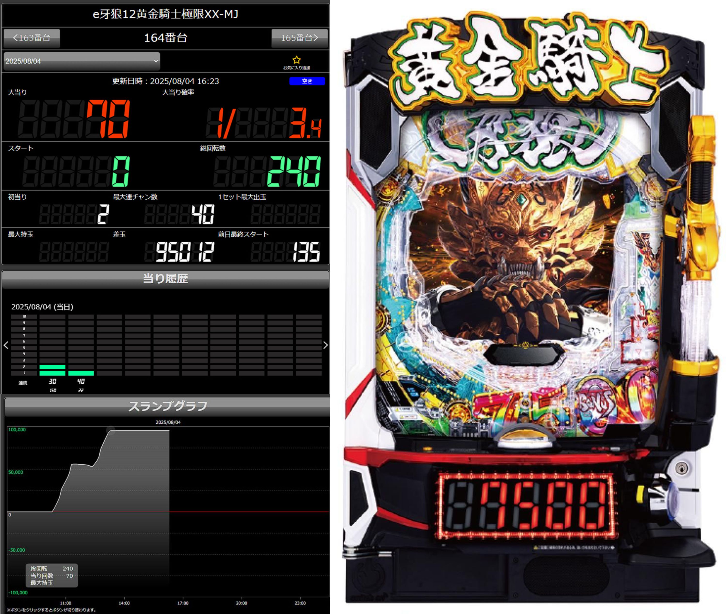 【希少台】　パチンコ　CR猛獣王HN　卓上加工済 希少台】 パチンコ CR猛獣王HN 卓上加工済