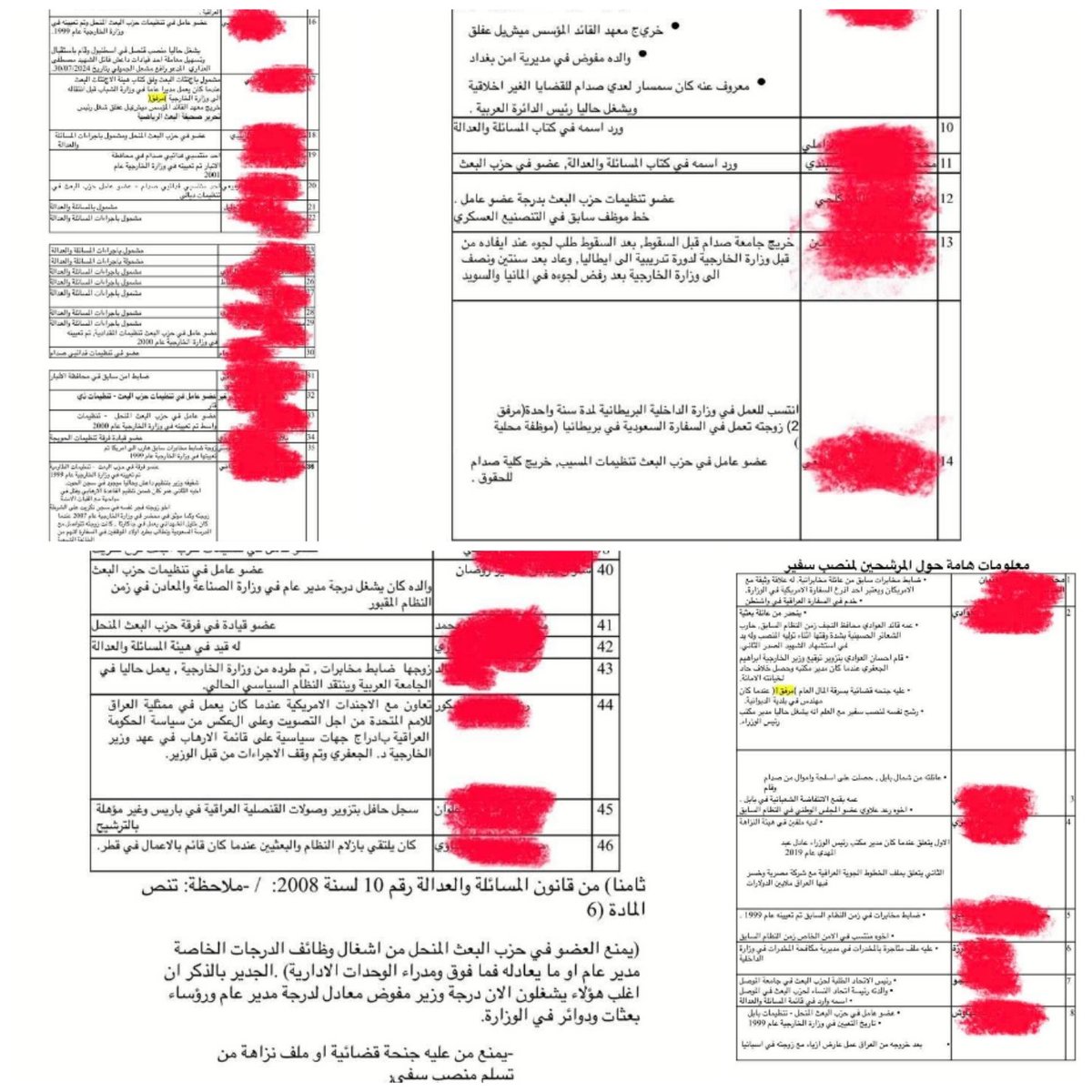 النائب ياسر الحسيني:
قائمة السفراء  واشكالياتها
طالبنا الجهات المختصة
جهاز الادعاء العام
هيئة المسائلة والعدالة
بالتحقق واتخاذ ما يلزم ازاء ما ورد من معلومات.. انتهى
*نسخة إلى الابواق والمطبلين الي اغلبهم من جذور بعثية نتنه.. لا تريد للعراق وشعبه الخير، تعتاش على الفساد والفاسدين