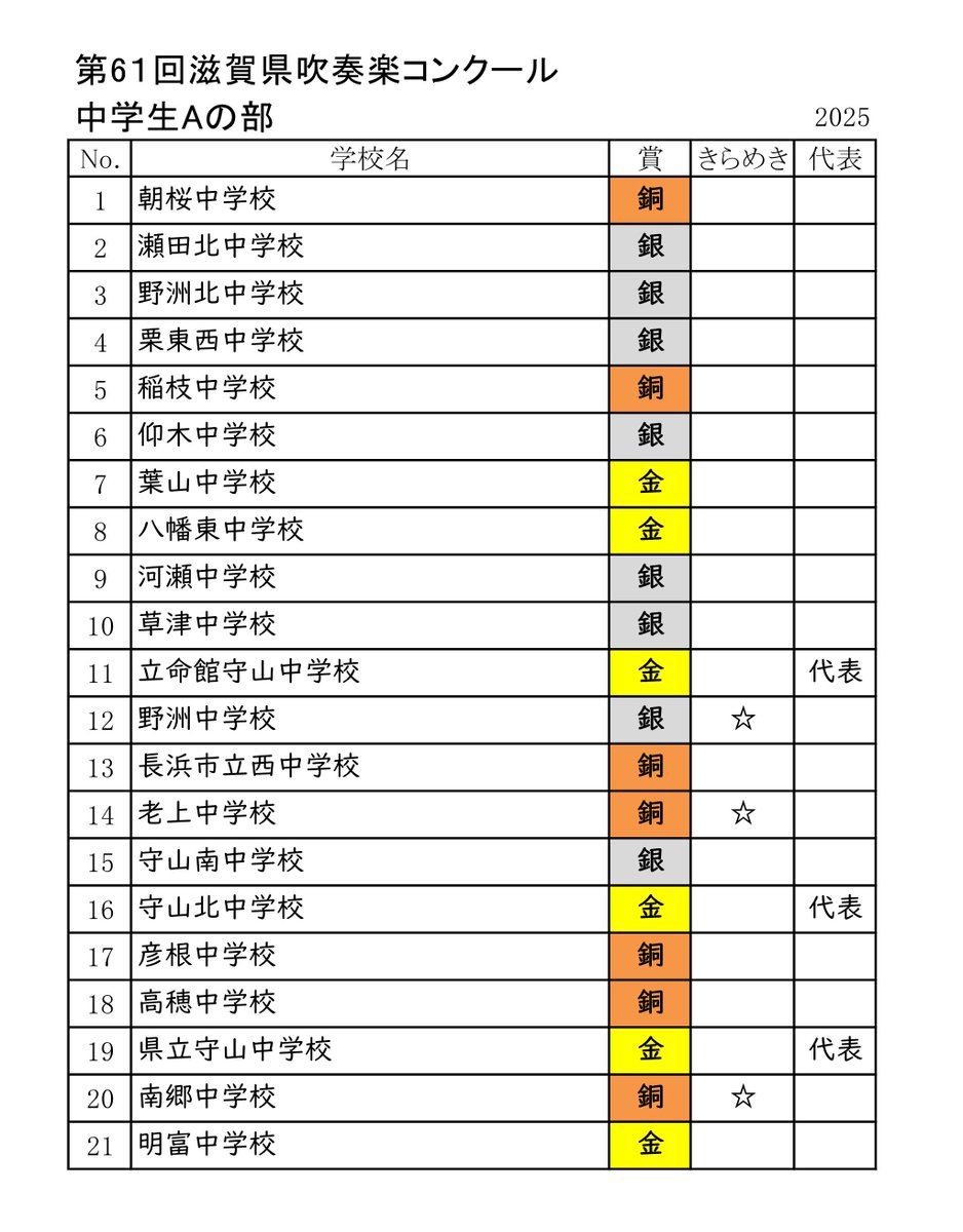 平成22年度(2010) 第50回 長野県吹奏楽コンクール スコア 平成22年度(2010) 第50回 長野県吹奏楽コンクール スコア 平成22年度(2010)