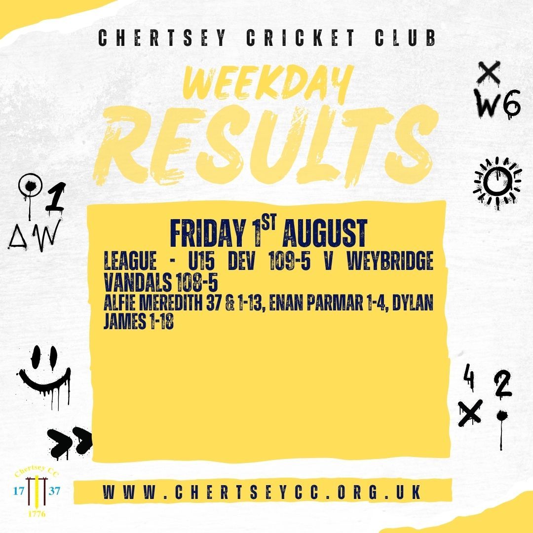 ChertseyCC's tweet photo. 7 Senior teams out this weekend, the Sunday XI went back out on tour, and a maiden 5fer for Zach Edwards for the Sunday Home...
#oneccc #surreycricketchampionship https://t.co/xOsYA5k41p